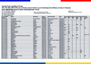 FFC, FFI, RIF, DIR et FFL nés en Ukraine ayant un dossier au service historique de la Défense en France à Vincennes